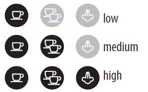 DeLonghi Dedica EC680 Espresso Machine fig-5