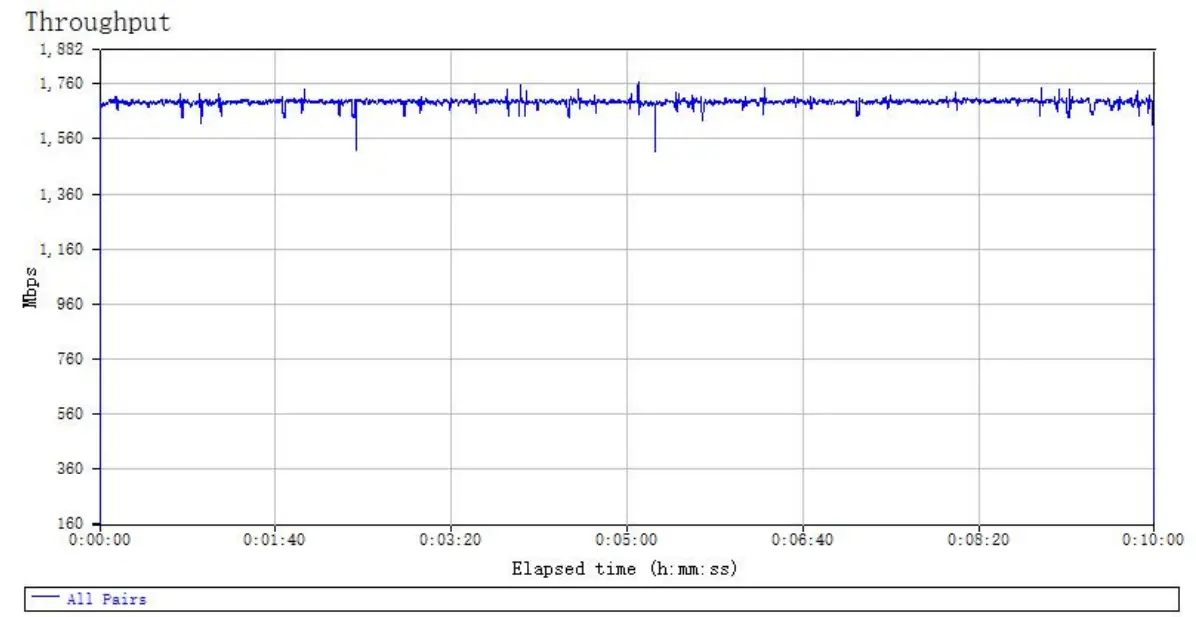 VONETS VSP500 Series Industrial Ethernet PoE Switch - fig 8