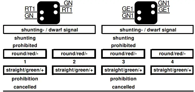 Littfinski DatenTechnik LS DEC OEBB F Light Signal Decoder - Shunting