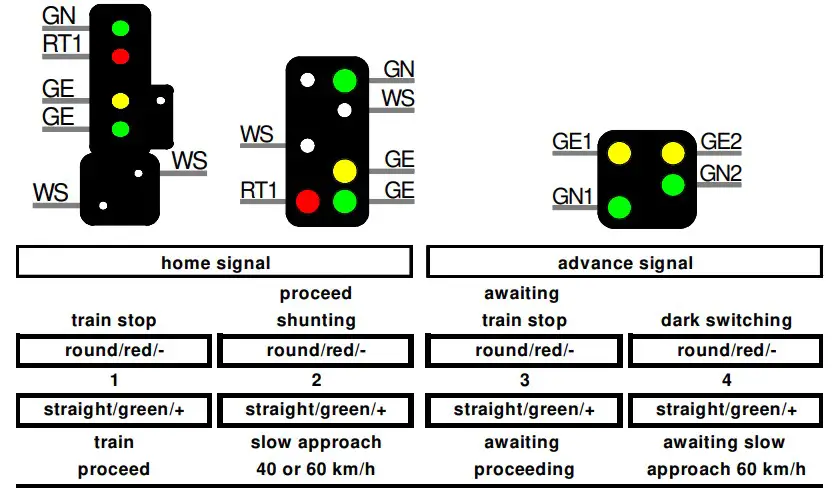 Littfinski DatenTechnik LS DEC OEBB F Light Signal Decoder - advance signal