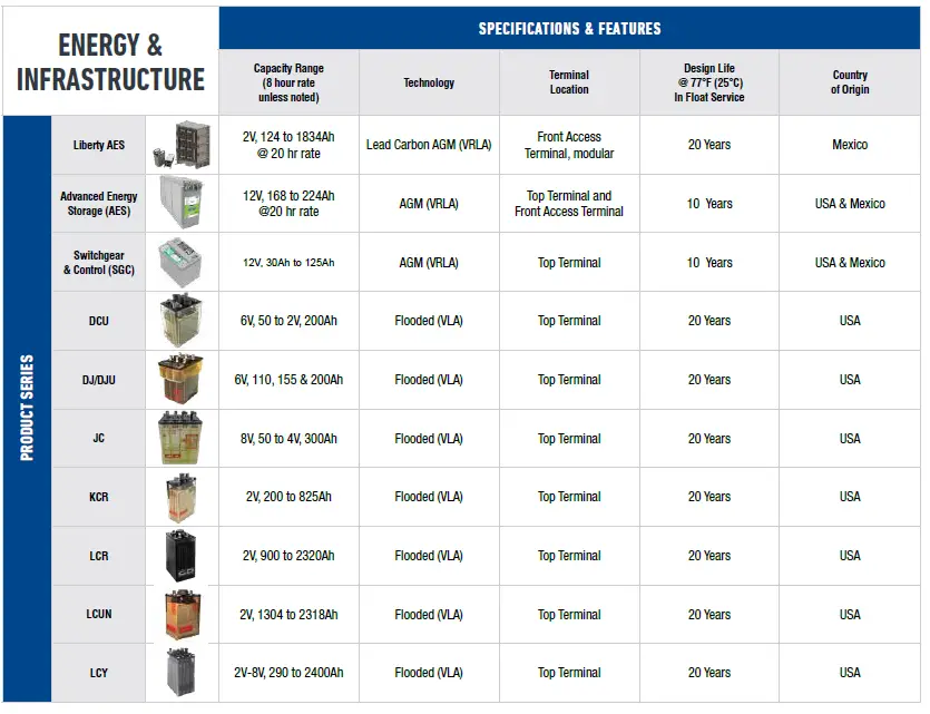 C-D-TRO1101-Dynasty-High-Rate-Max-UPS-Batteries-FIG-6