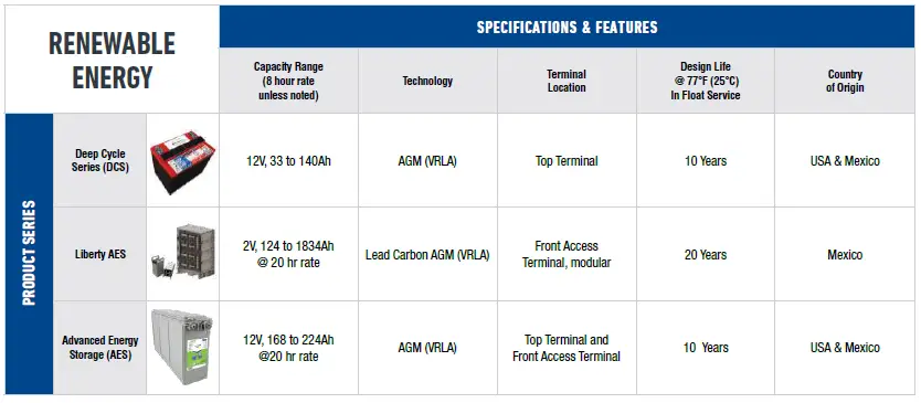 C-D-TRO1101-Dynasty-High-Rate-Max-UPS-Batteries-FIG-8