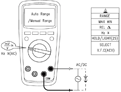 GAZELLE G9103 True RMS Digital Multimeters 35