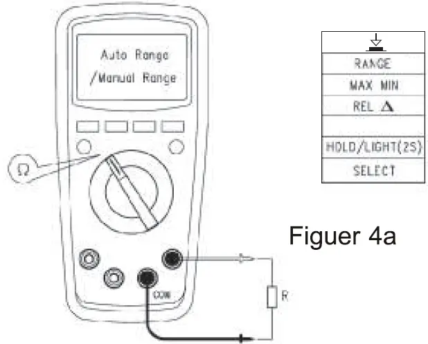 GAZELLE G9103 True RMS Digital Multimeters 36
