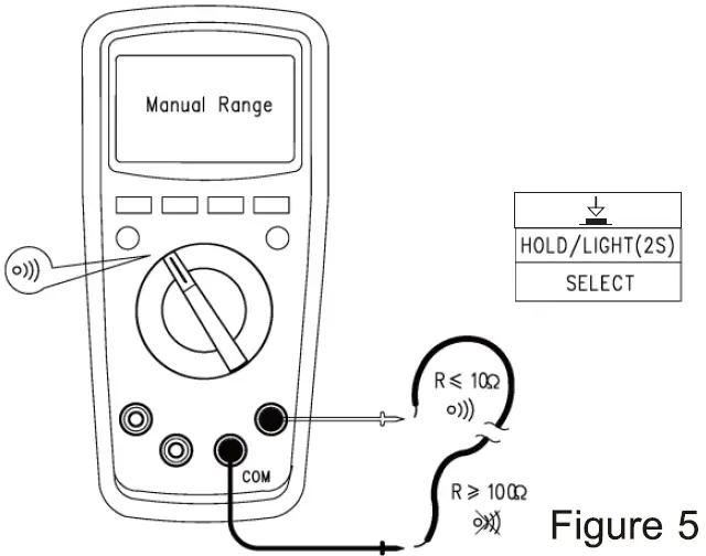 GAZELLE G9103 True RMS Digital Multimeters 38