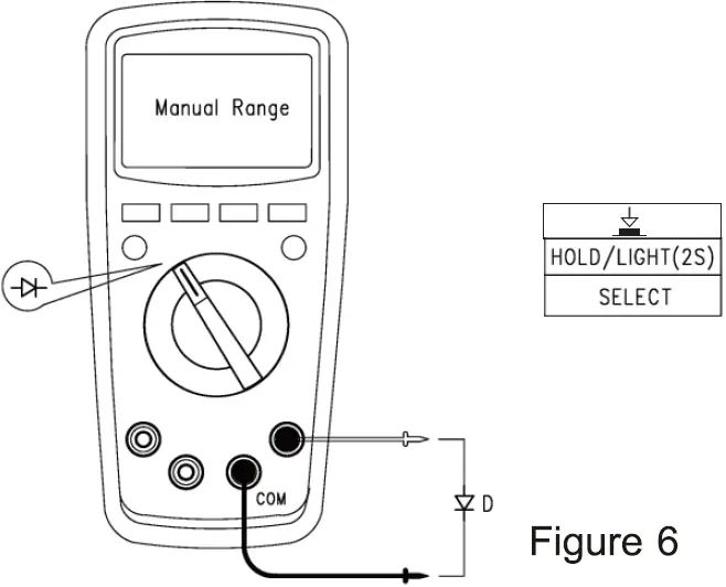 GAZELLE G9103 True RMS Digital Multimeters 39