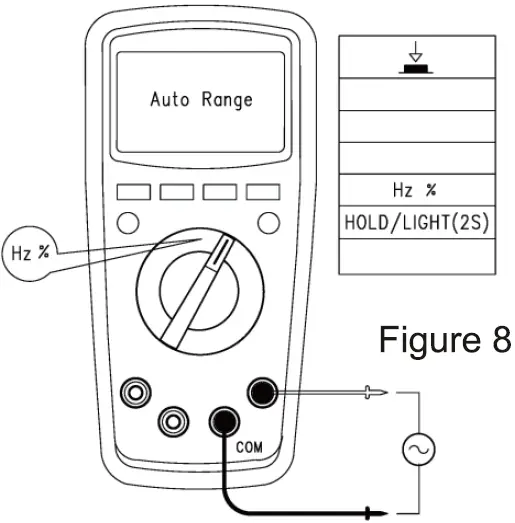GAZELLE G9103 True RMS Digital Multimeters 41