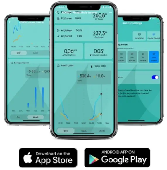 Dongguan Kaideng Energy WVC-350 Micro Inverter - Cloud Intelligence APP
