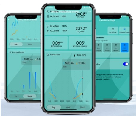 Dongguan Kaideng Energy WVC-350 Micro Inverter - IoT Monitoring Platform