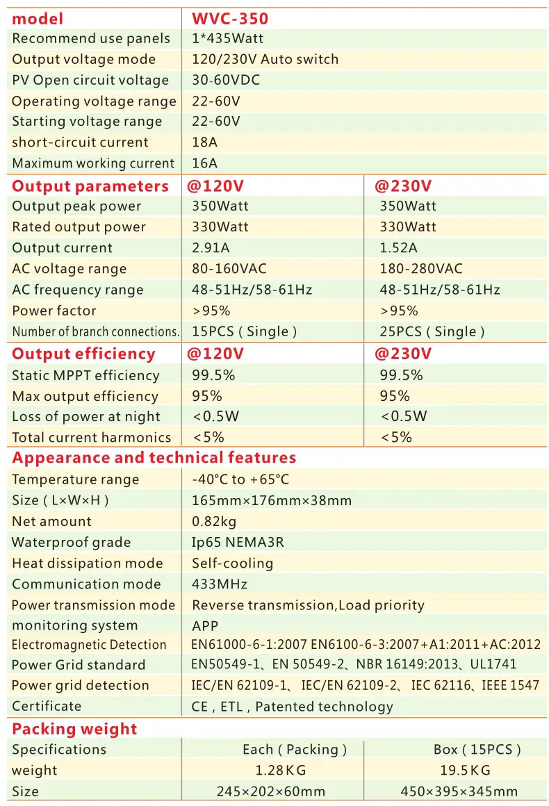 Dongguan Kaideng Energy WVC-350 Micro Inverter - Specs