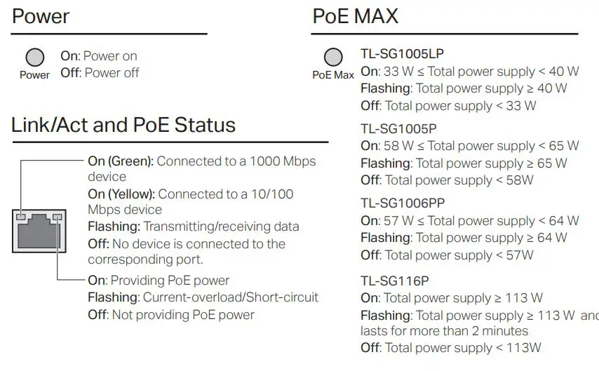 tp-link TL-SG1016D 16-Port Gigabit Desktop PoE Switch Installation Guide - LED Explanation