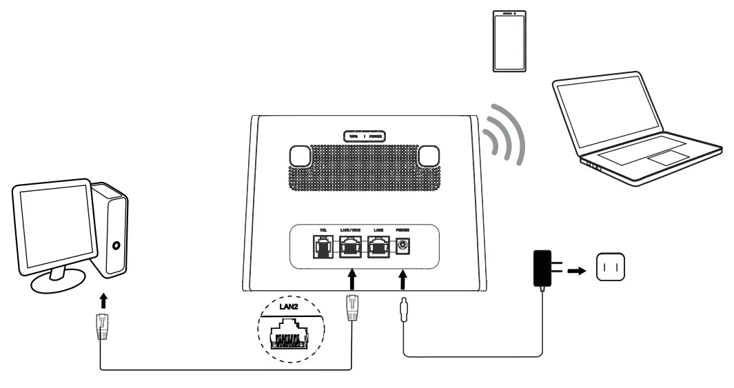 TCL HH63AF Router - function