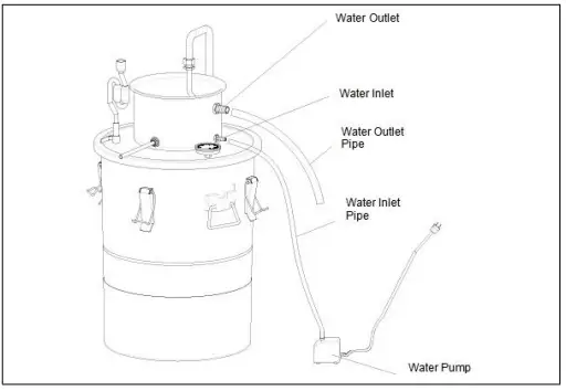 VEVOR EZL-EH-30S-E Electro Thermal Still Water Pump-FIG11