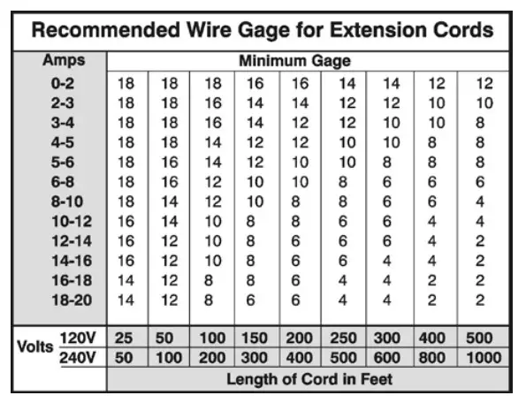 Aseptico ADU 17X2 Express II Portable Dental System - wire gage