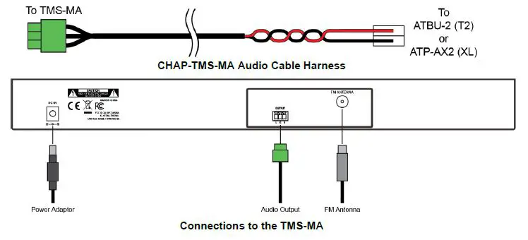 TMS-MA-Telecor-Media-Source-FIG-2