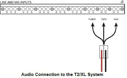 TMS-MA-Telecor-Media-Source-FIG-3