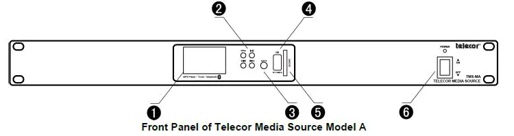 TMS-MA-Telecor-Media-Source-FIG-4
