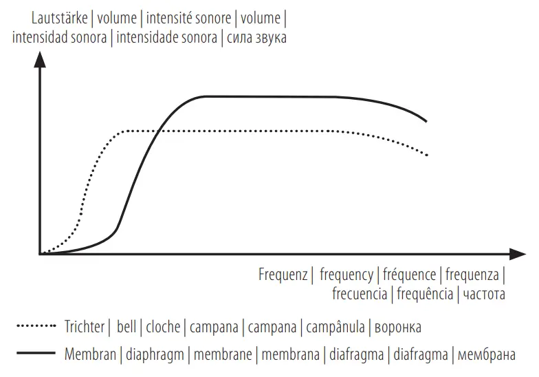 KaWe-136104-QM-1-025O-Dual-Head-Educational-Stethoscope-fig-2