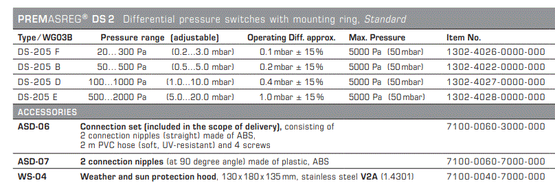 S-S-REGELTECHNIK-PREMASREG-DS2-Differential-Pressure-Switch-FIG-10