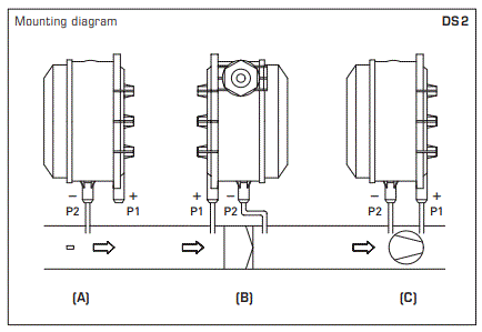 S-S-REGELTECHNIK-PREMASREG-DS2-Differential-Pressure-Switch-FIG-2