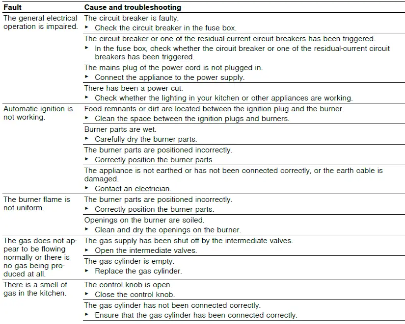 BOSCH-PCI6B..90I-Built-In-Gas-Hob-08