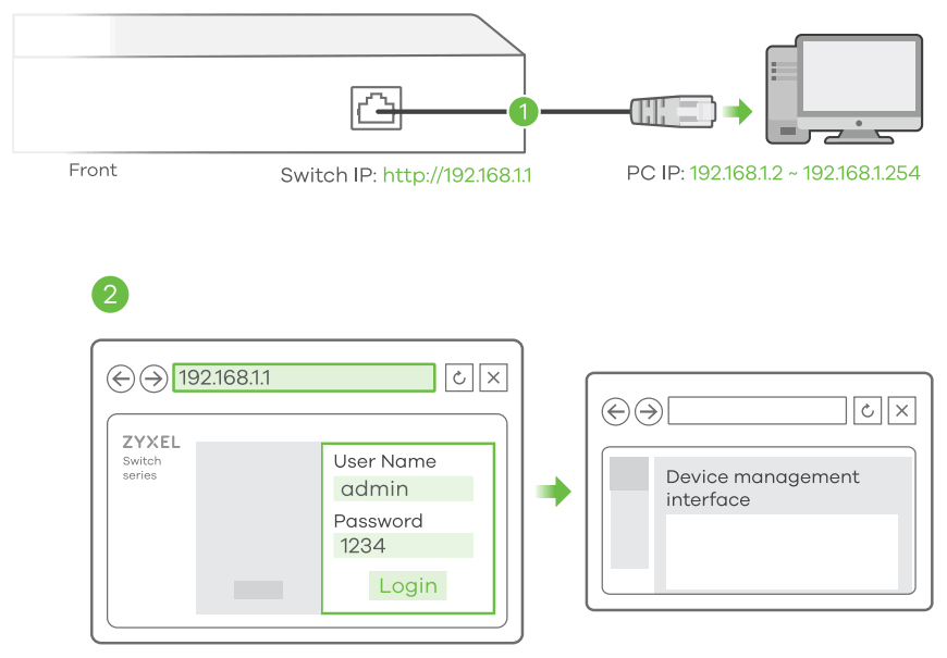 ZYXEL XGS2220 Managed L3 Gigabit Ethernet - fig 8