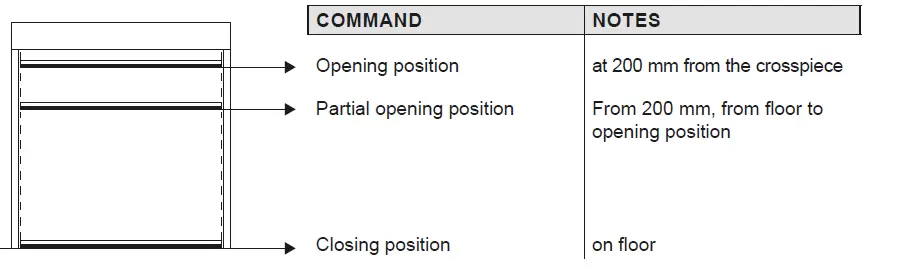 Ditec-0DT869-Soft-Reset-fig- (11)