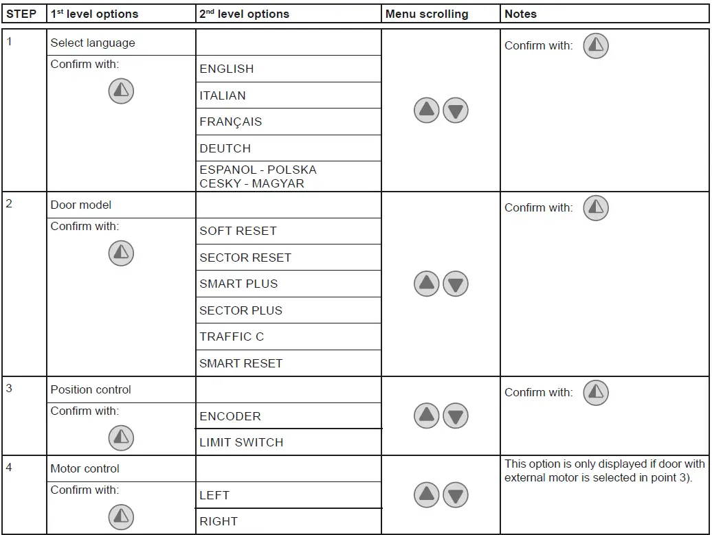 Ditec-0DT869-Soft-Reset-fig- (12)