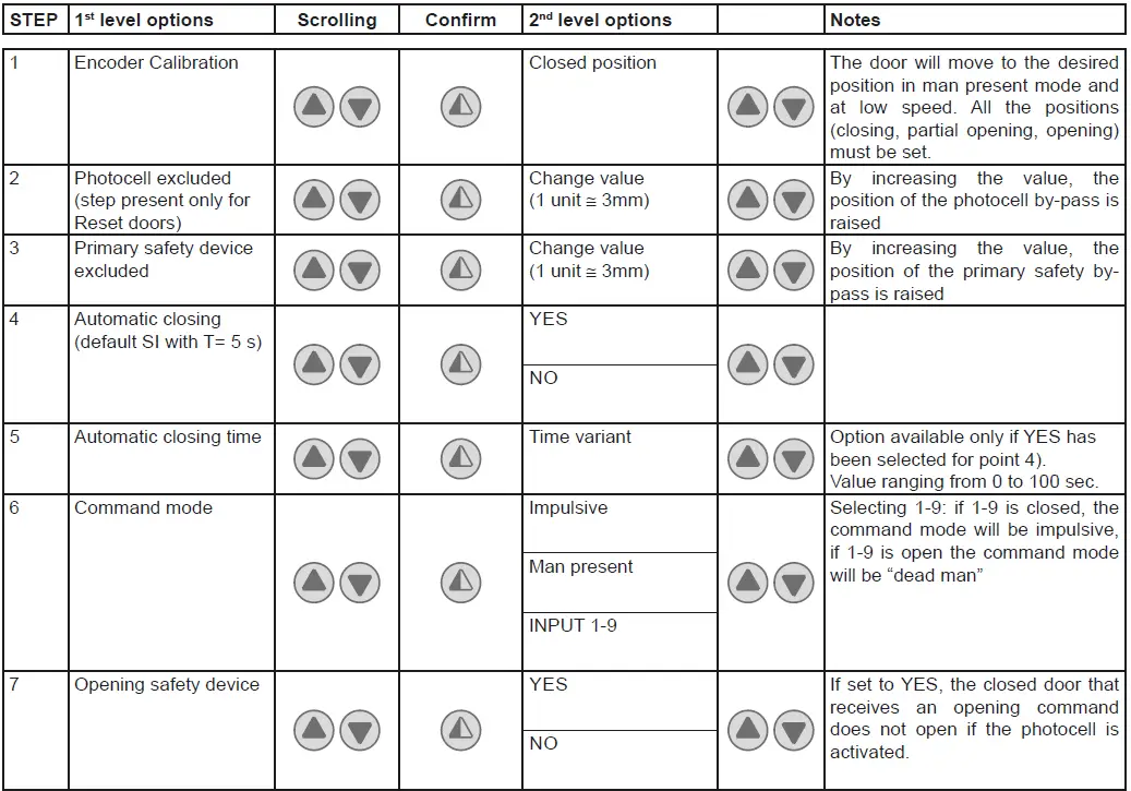 Ditec-0DT869-Soft-Reset-fig- (15)