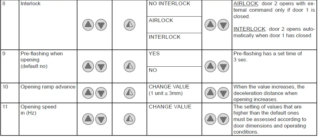 Ditec-0DT869-Soft-Reset-fig- (16)