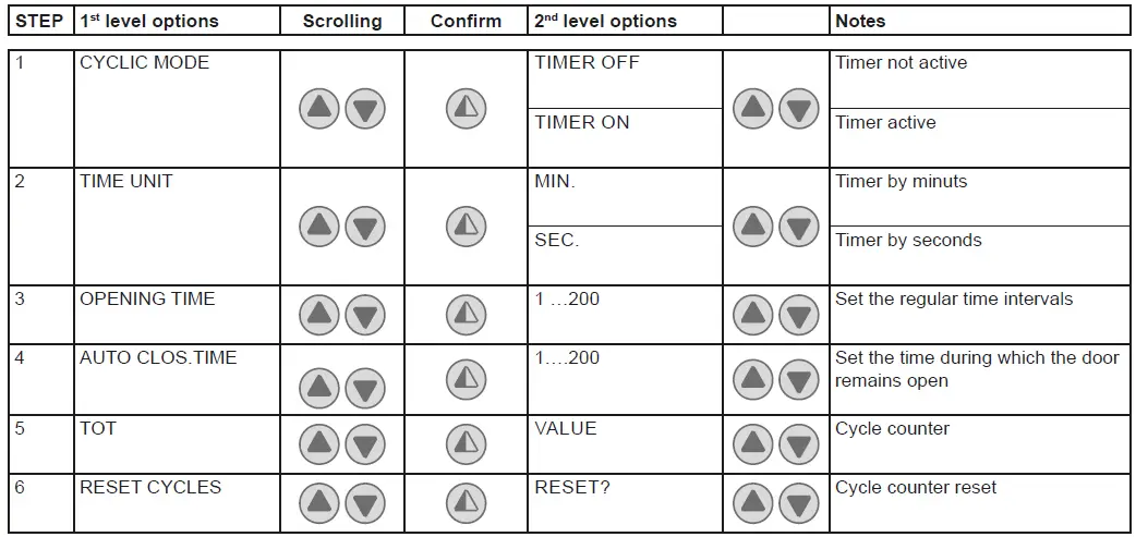 Ditec-0DT869-Soft-Reset-fig- (18)