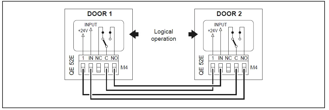 Ditec-0DT869-Soft-Reset-fig- (20)