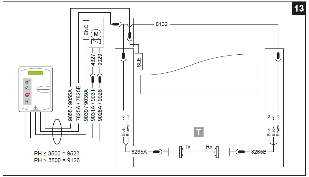 Ditec-0DT869-Soft-Reset-fig- (4)