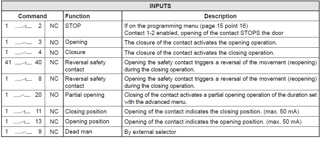 Ditec-0DT869-Soft-Reset-fig- (5)