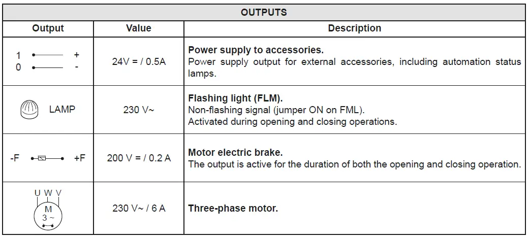 Ditec-0DT869-Soft-Reset-fig- (6)