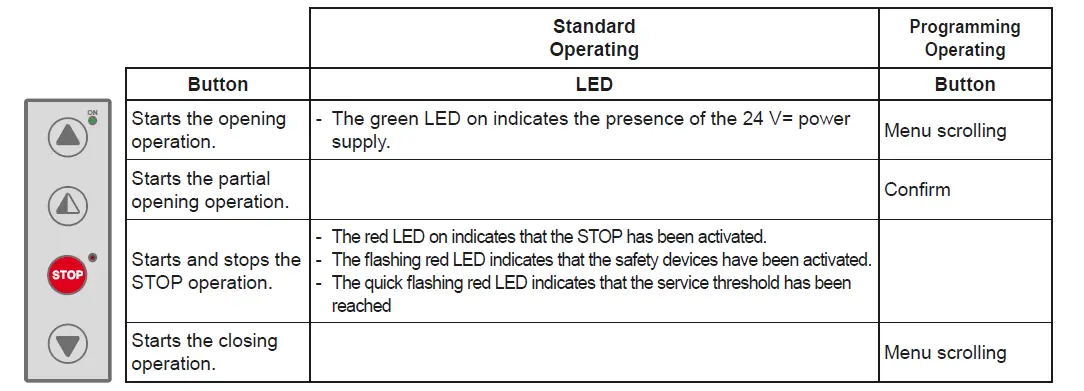 Ditec-0DT869-Soft-Reset-fig- (9)