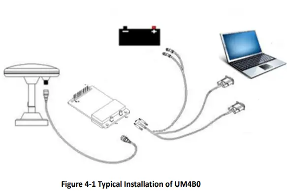 unicorecomm-UM4B0-High-Precision-GNSS-Module-FIG-11