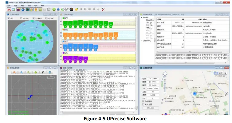 unicorecomm-UM4B0-High-Precision-GNSS-Module-FIG-15