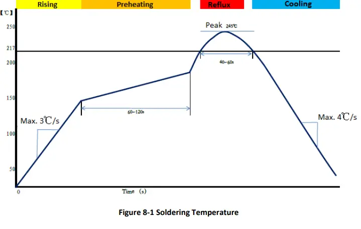 unicorecomm-UM4B0-High-Precision-GNSS-Module-FIG-21