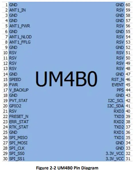 unicorecomm-UM4B0-High-Precision-GNSS-Module-FIG-4