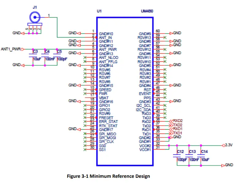 unicorecomm-UM4B0-High-Precision-GNSS-Module-FIG-5