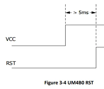 unicorecomm-UM4B0-High-Precision-GNSS-Module-FIG-8