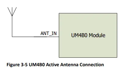 unicorecomm-UM4B0-High-Precision-GNSS-Module-FIG-9