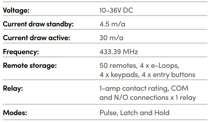 microtech e-TRANS-50 Single Channel Transceiver - Specifications