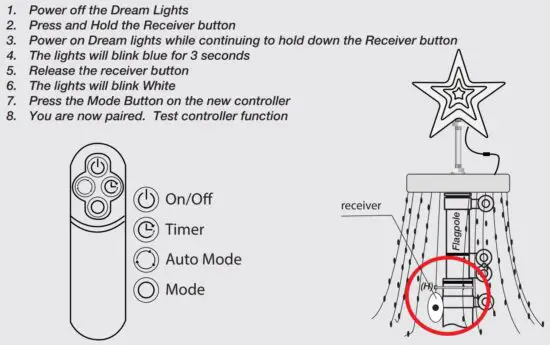 FIG 10 REMOTE CONTROL PAIRING