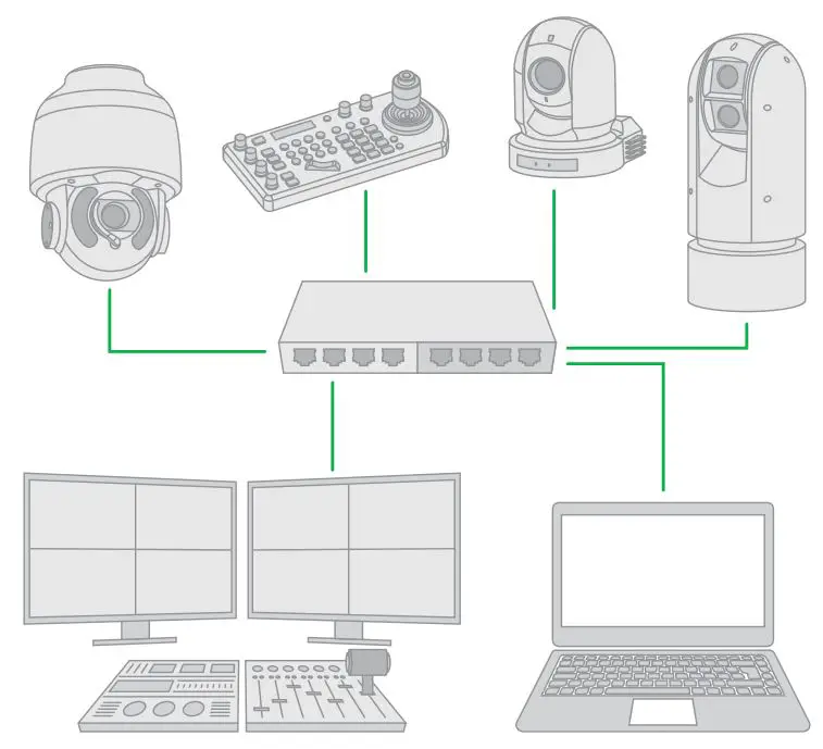 BirdDog-v-2-4-NDI-Multiview-Lite-fig 1