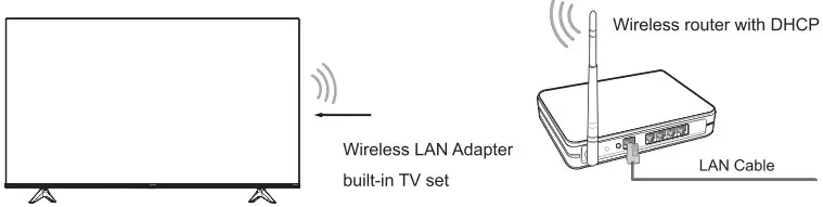 Wireless setup
