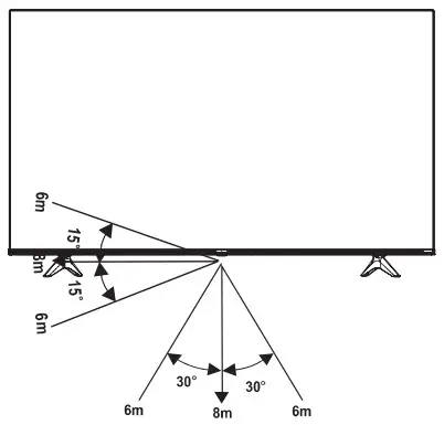 Remote Control Operation Range