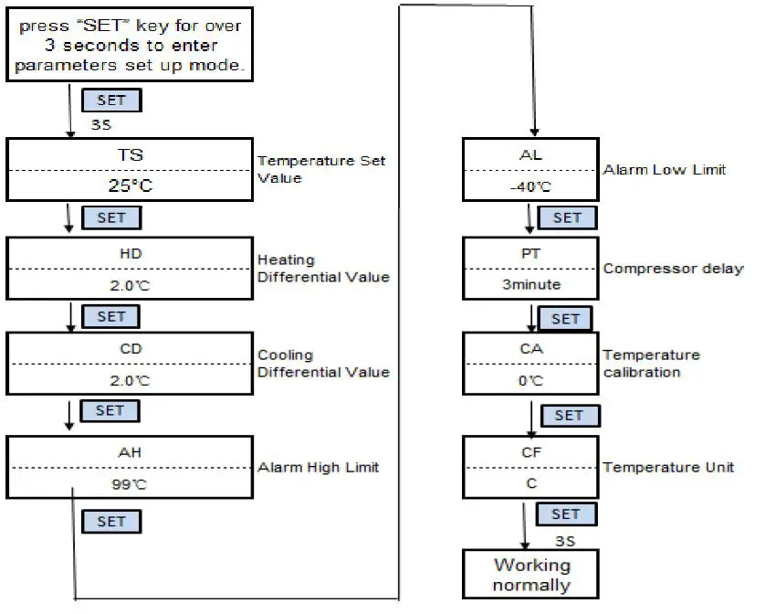 SureStat-DT10-Portable-Plug-In-Digital-Temperature-Control-fig-2