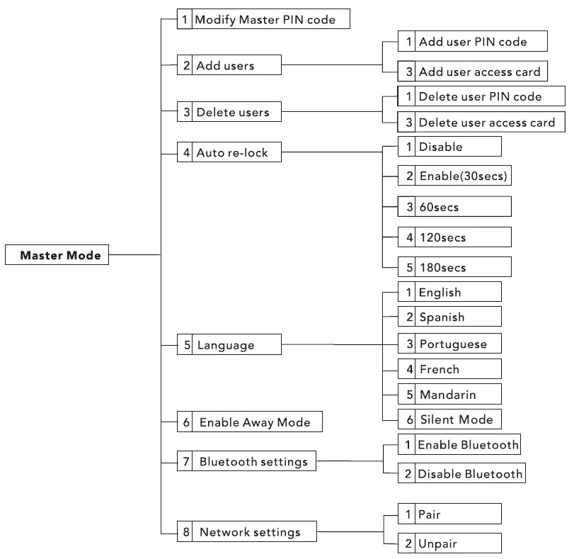 Alfred-DB2S-Smart-Door-Lock-with-Deadbolt-Touchscreen-Keypad-fig- (5)